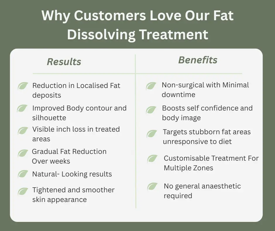 Uncovering the Mechanics of Fat-Dissolving Surgery 2 Fat-dissolving Leicester table of benefits